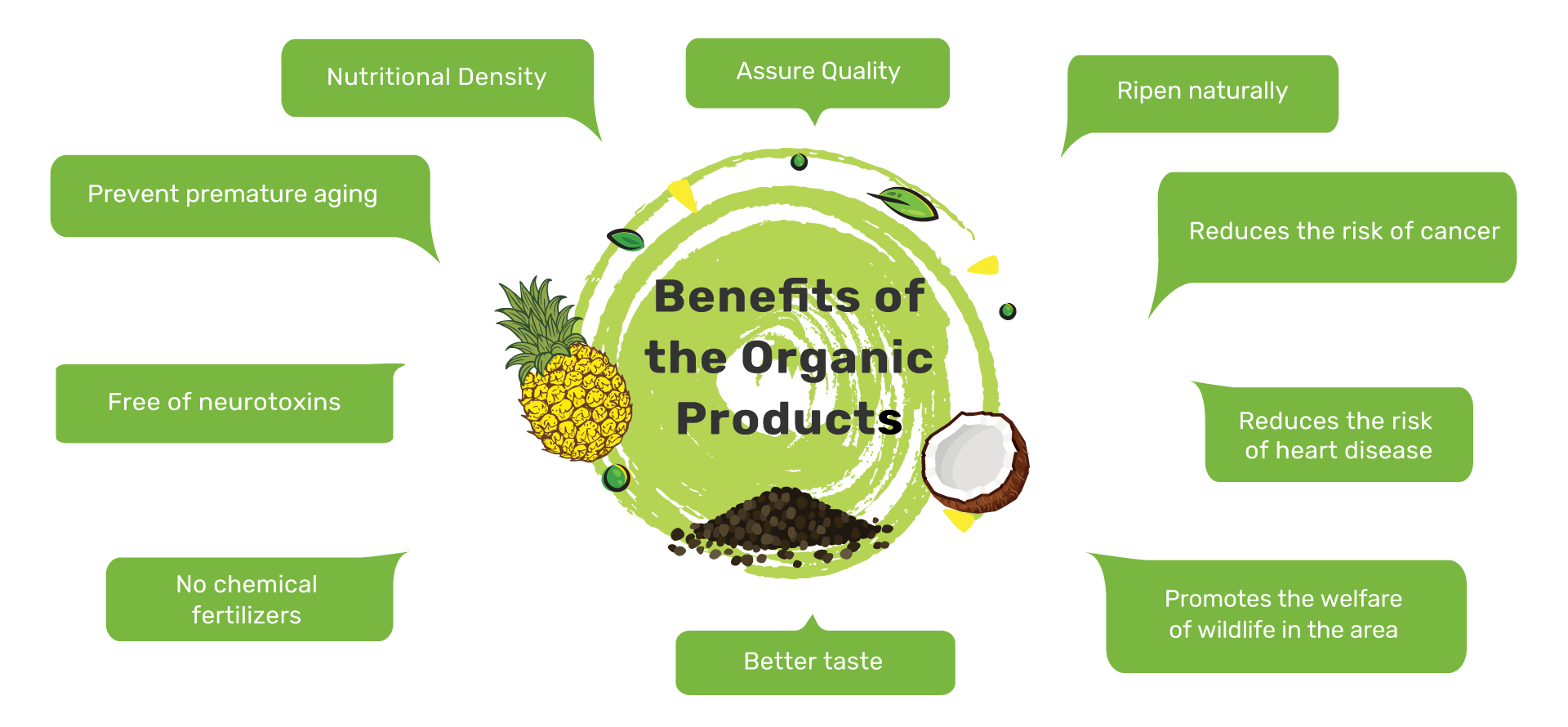 benefits-of-the-organic-products